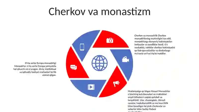 OʻRta Asrlar Davrida Yevropa Madaniyati 4
