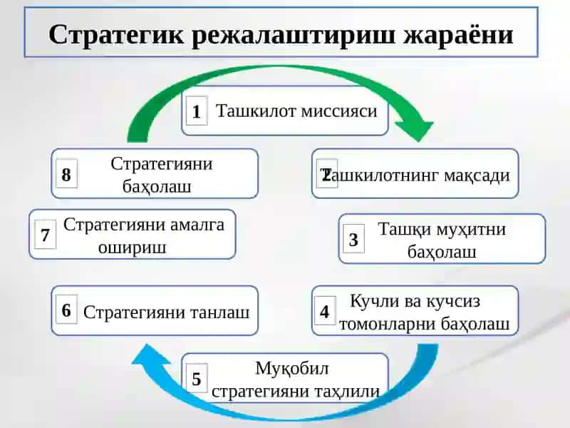 СТРАТEГИК БОШҚАРУВ ВАРEЖАЛАШТИРИШ 4