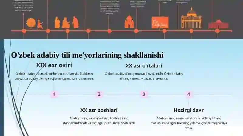 O’zbek adabiy tili me’yorlari 4
