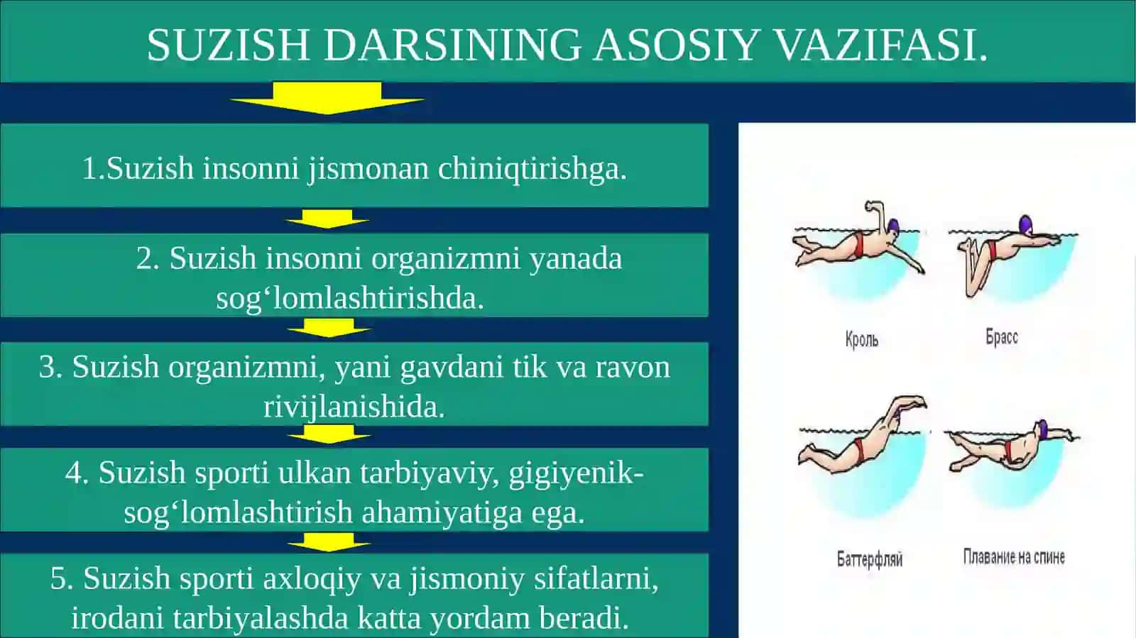 SUZISH SPORTINING RIVOJLANISHTARIXI 4