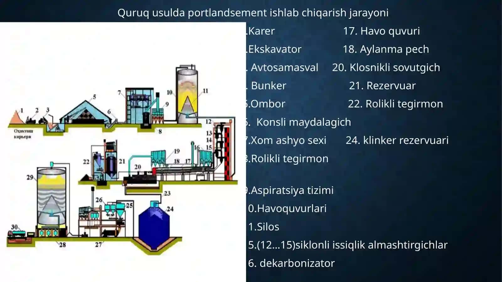 Quvvati140t/sutka portland sement ishlab chiqarish 4