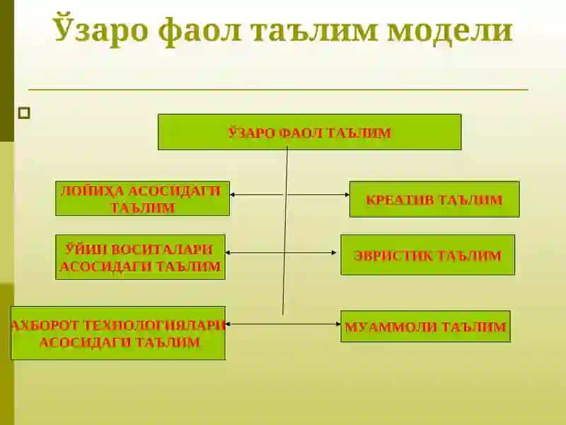 Бошланғич таълимда ноанъанавий дарслар 4