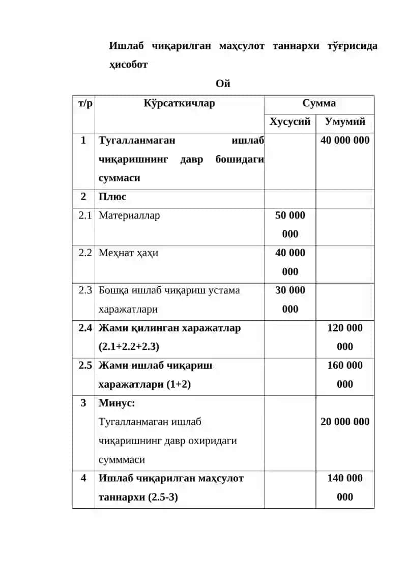 Маҳсулот таннархи 4