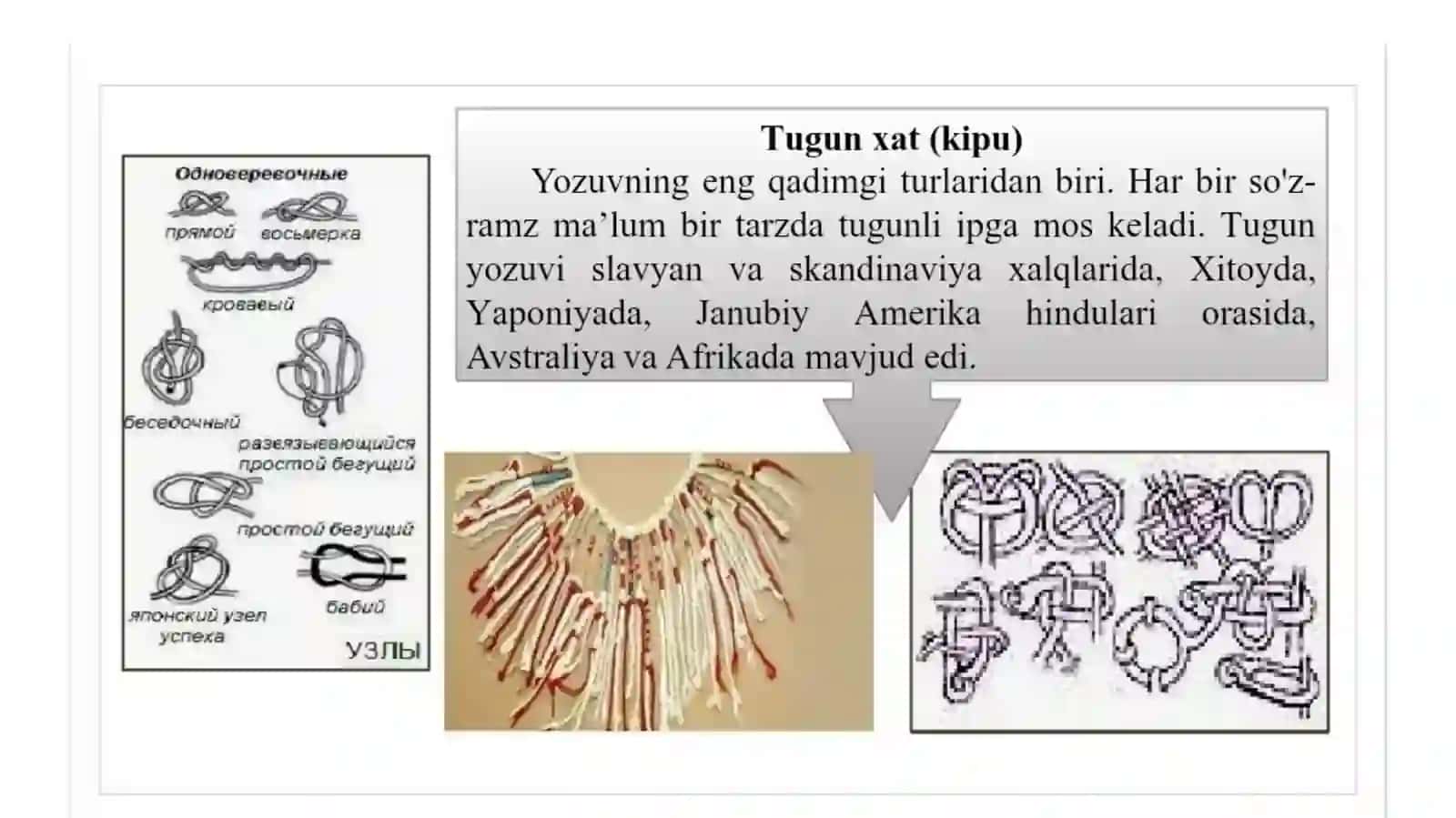 YOZUV VA UNING RIVOJLANINISH BOSQICHLARI 4