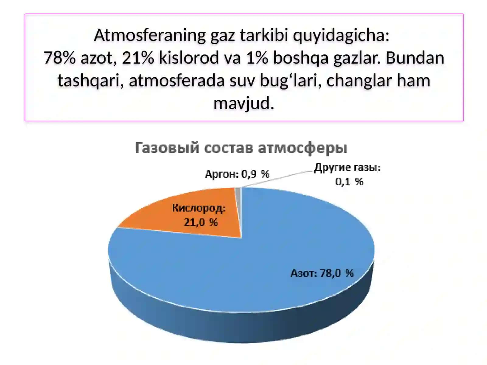 ATMOSFERANING TUZILISHI 4
