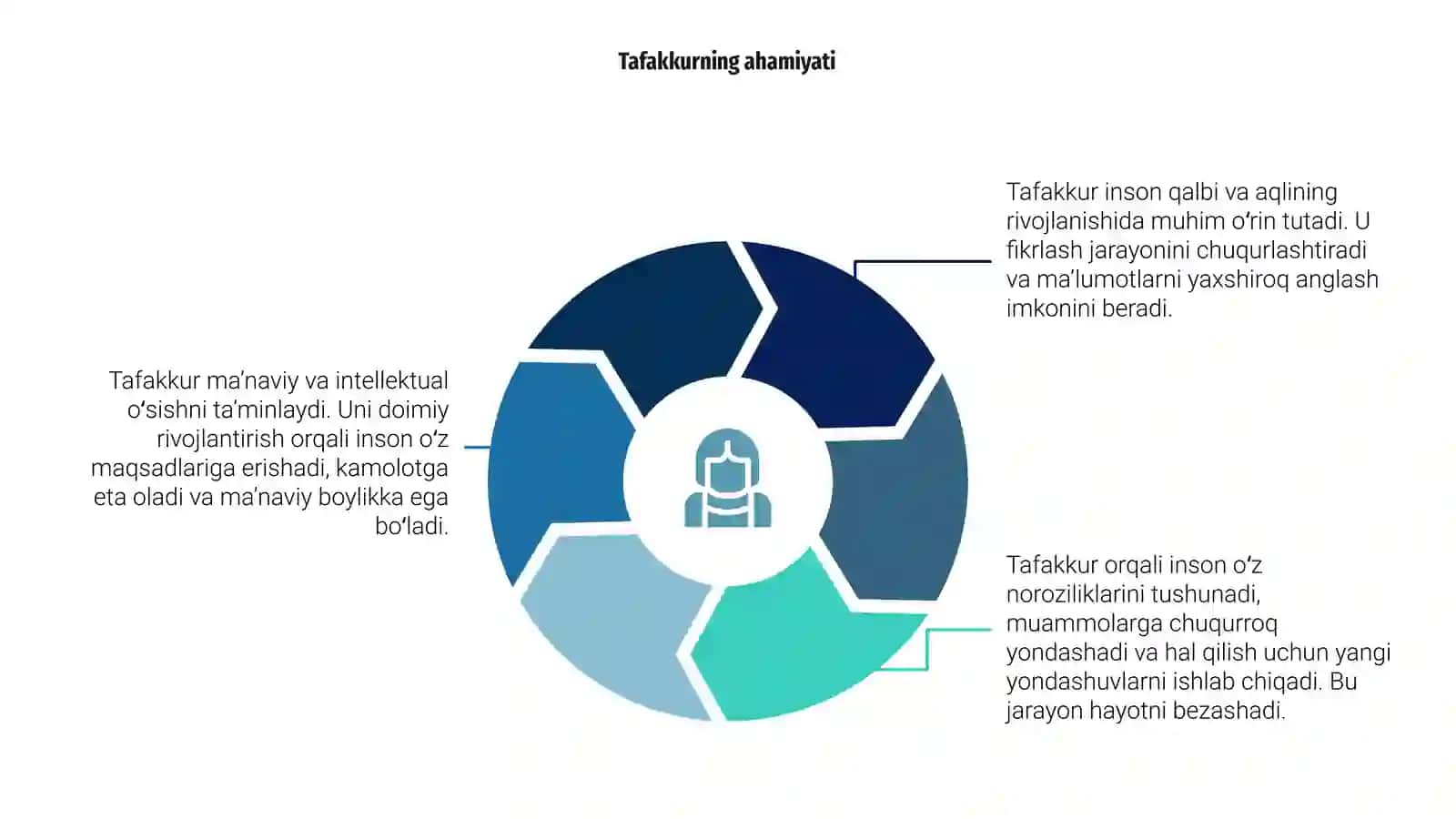 Tafakkur 4
