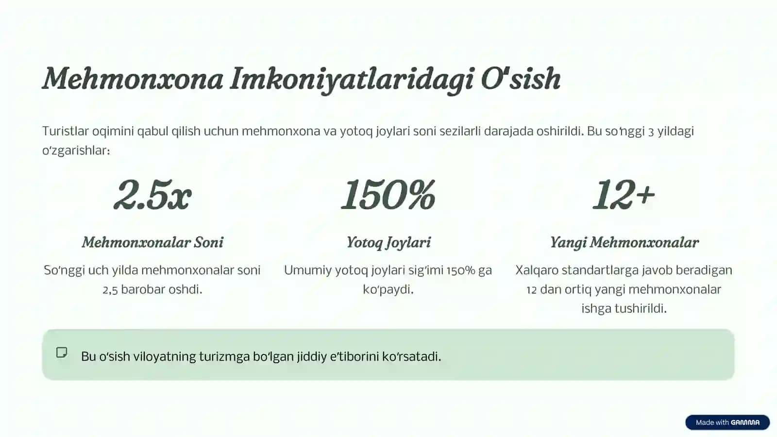 Andijon Turizmi Islohotlar va Istiqbollar 4