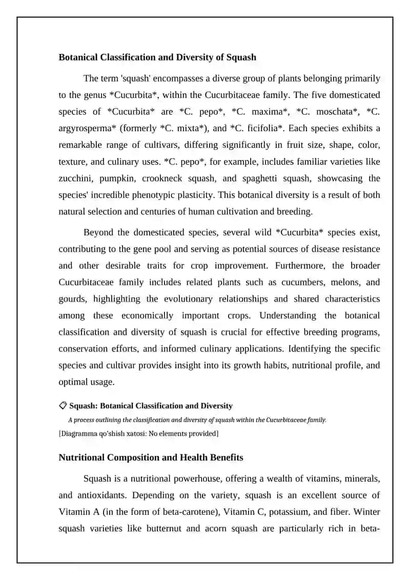 Squash: A Comprehensive Overview 4