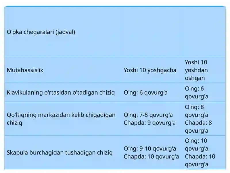 Norma va patologiyada op kachegaralari 4