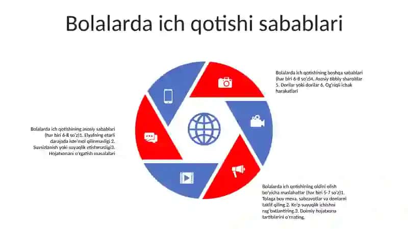 Bolalarda Ich Qotishi 4