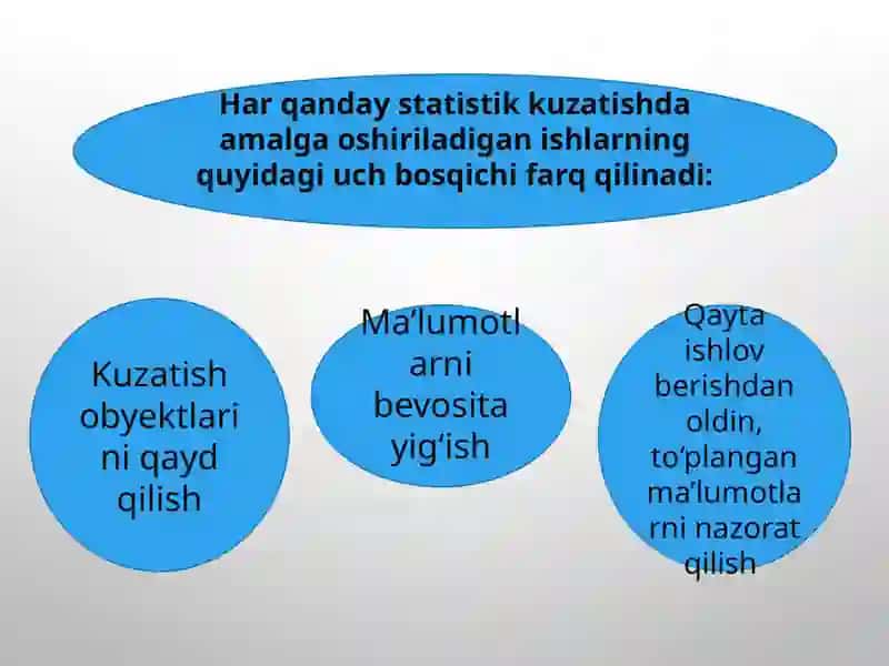 Statistikkuzati shto‘g‘risida umumiy tushuncha 4