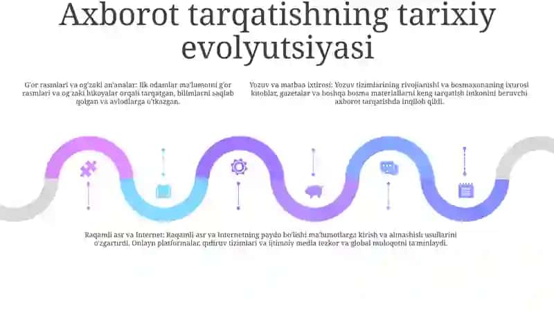 Media Maydonida Axborot Tarqatish Madaniyati 4