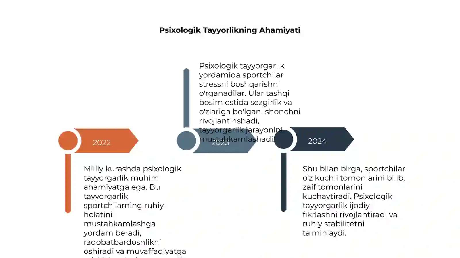 Milliy Kurash va Psixologik Tayyorgarlik 4