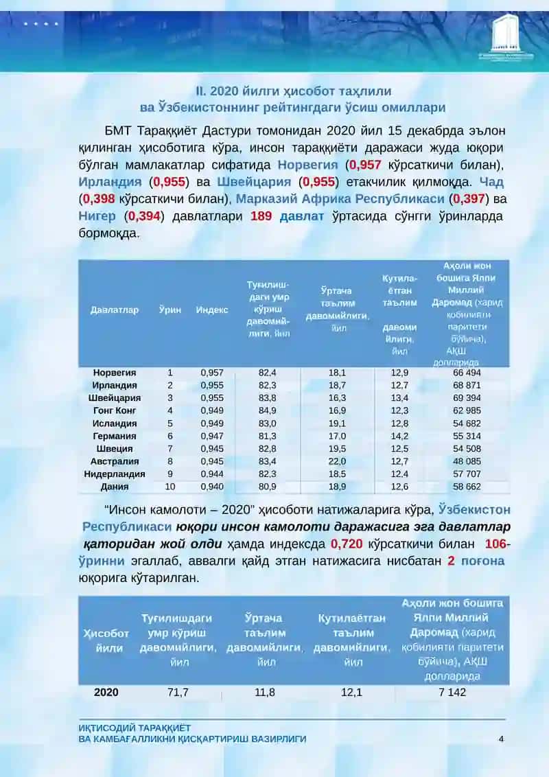 ИНCОН КАМОЛОТИ ИНДЕКСИ – 2020 ҲИСОБОТИ 4