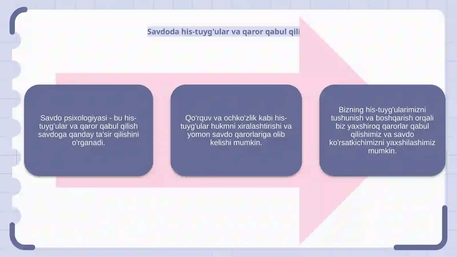 Savdo psixologiyasiga kirish 4