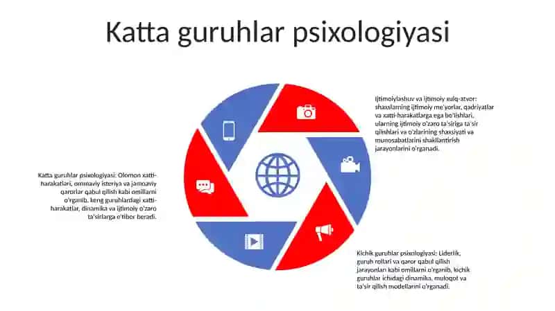 Shaxsiy ijtimoiylashuv va ijtimoiy xulq-atvor 4