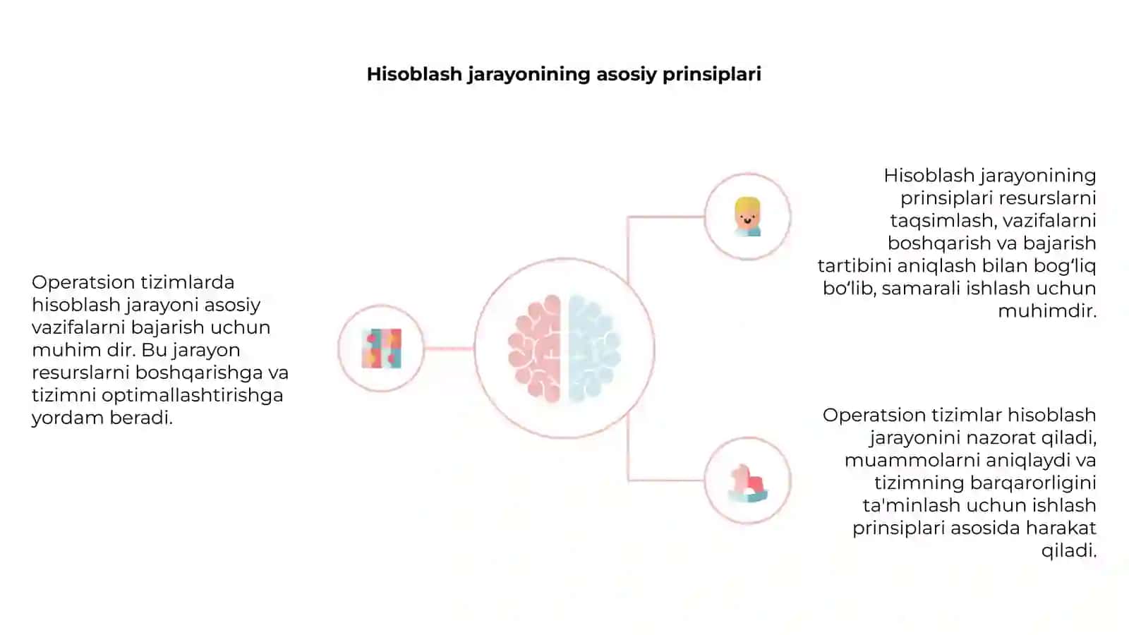 Operatsion tizimlarda hisoblash jarayoni 4