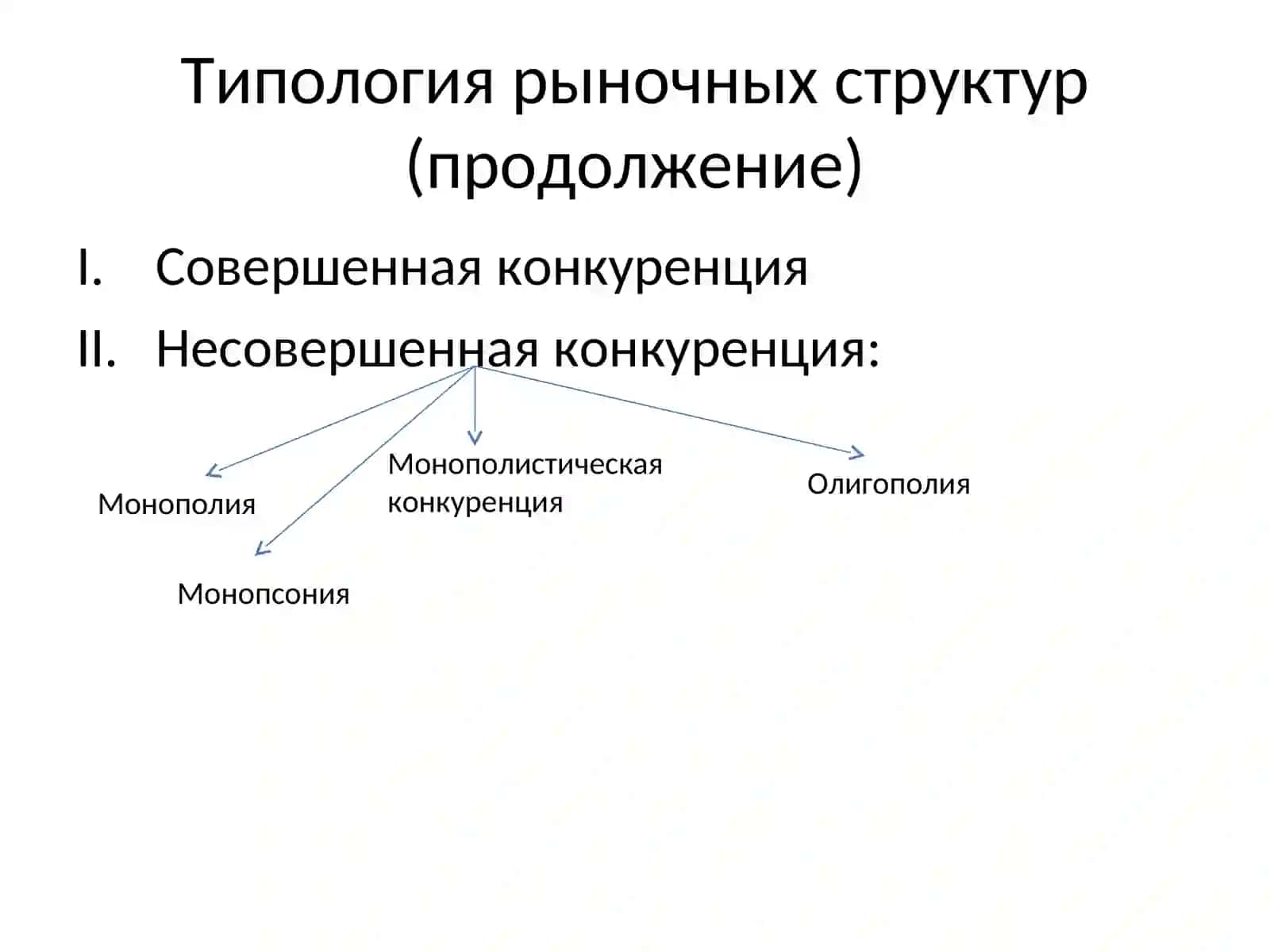 Типы рыночных структур 4