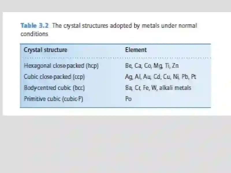 Metall va qotishmalarning tuzilishi 4