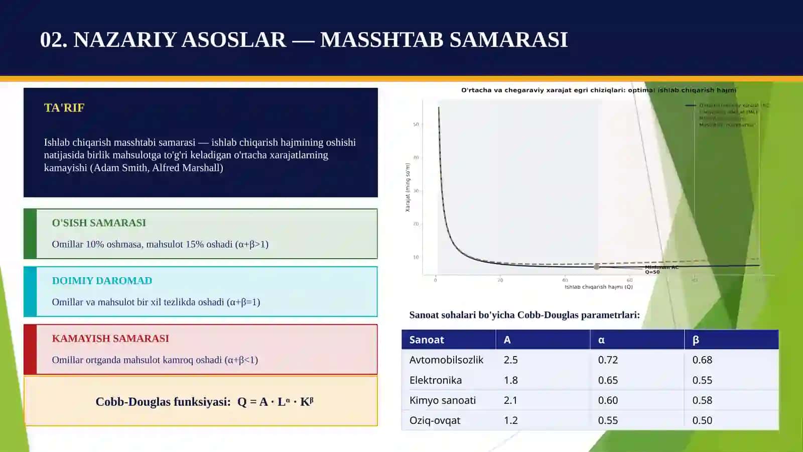 ISHLAB CHIQARISH MASSHTABI SAMARASIGA KO'RA FIRMANING OPTIMAL RAZMERINI ANIQLASH 4