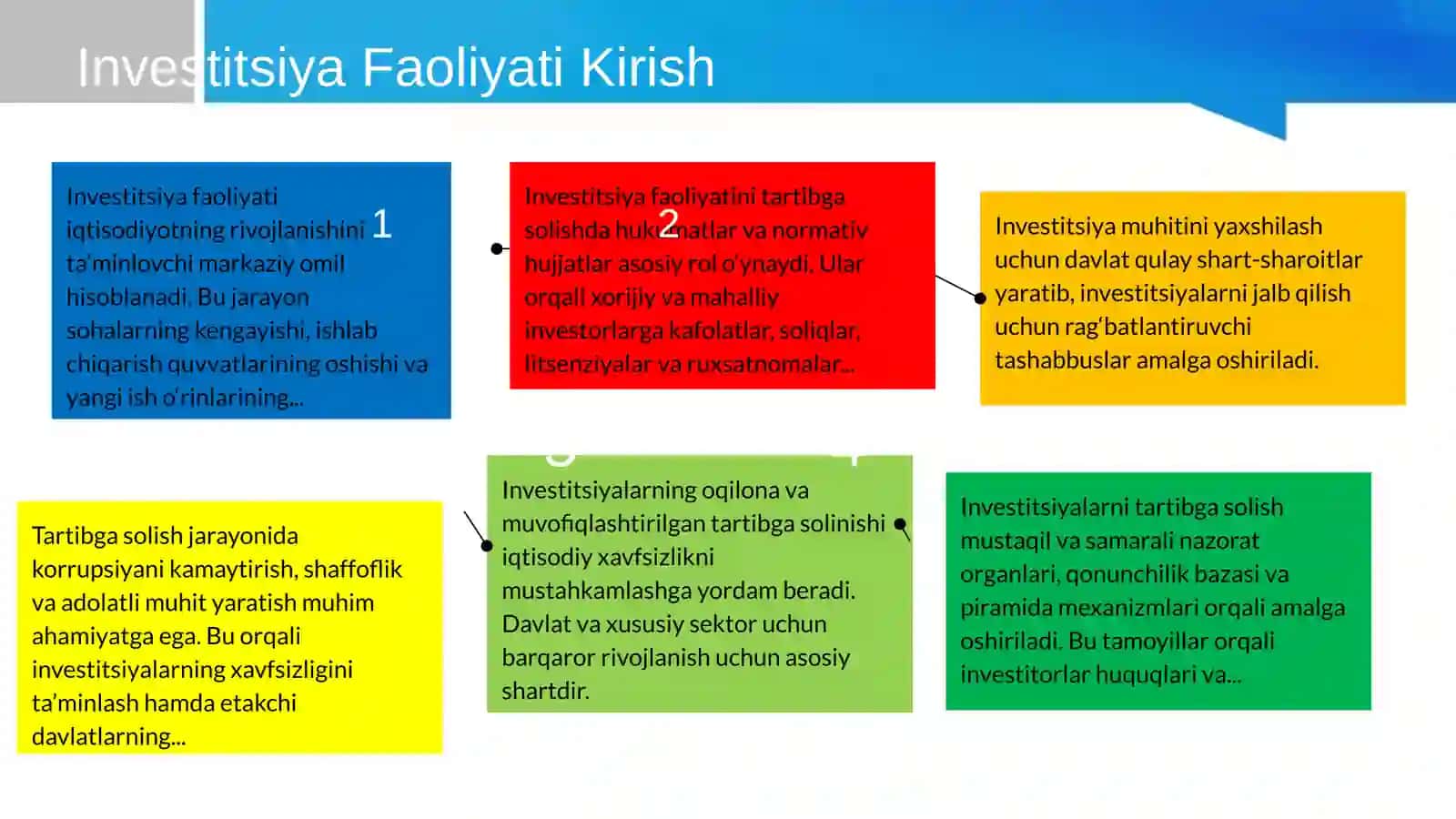Investitsiya faoliyatini tartibga solish usullari 4