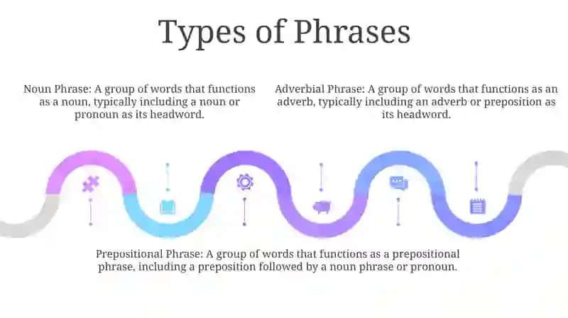 Phraseology 4