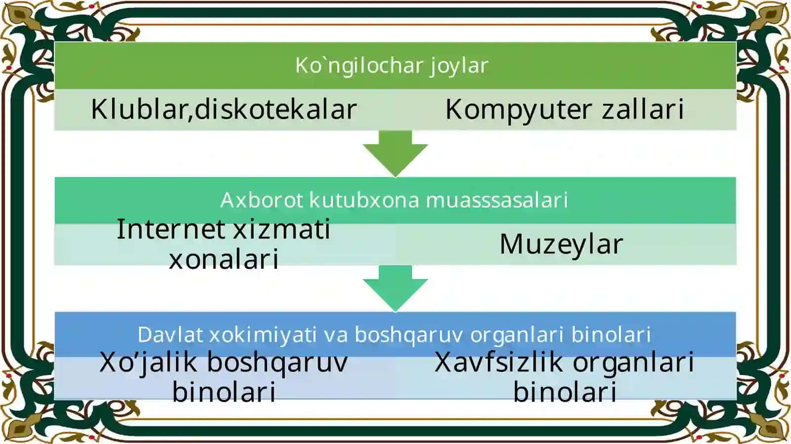 Muhabbatning Etiket fanidantaqdimoti 4