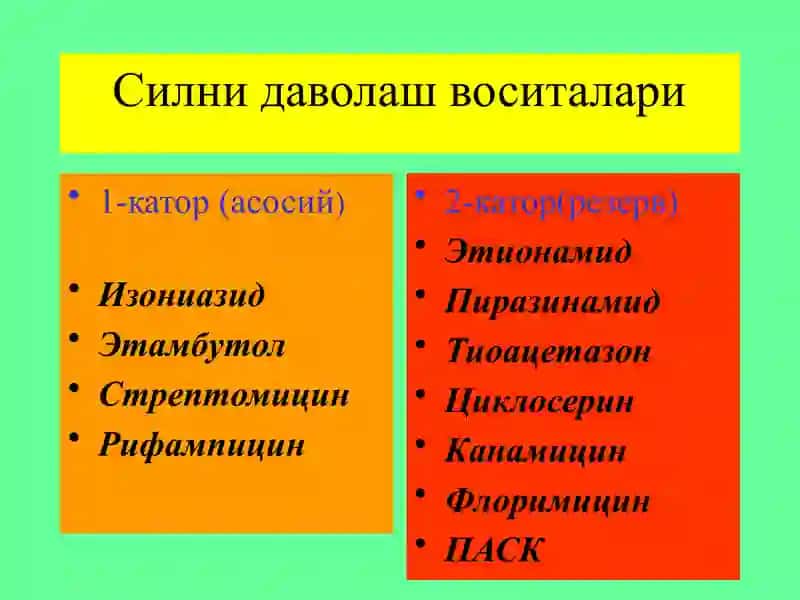 Силни даволаш воситалари 4
