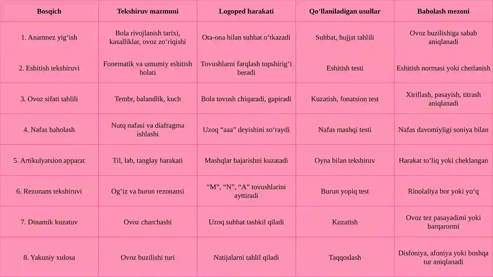 Ovozbuzilishlarini tekshirish metodikasi 4