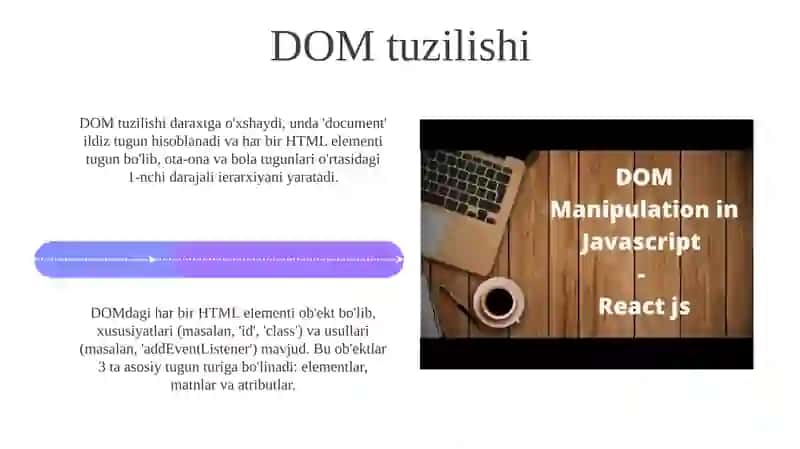 JavaScript'da DOM manipulyatsiyasi 4