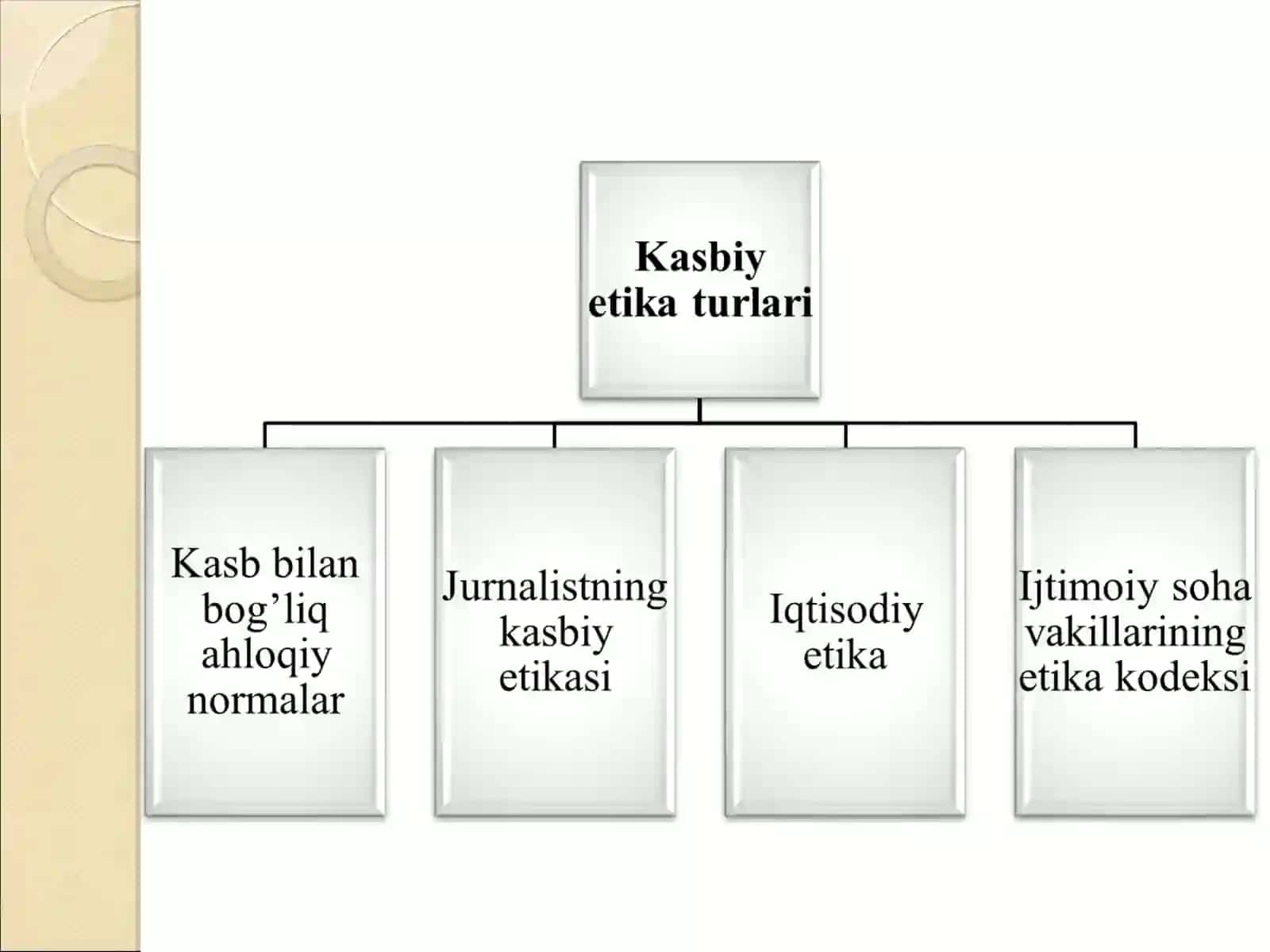 AUDITORNING KASBETIKASI 4