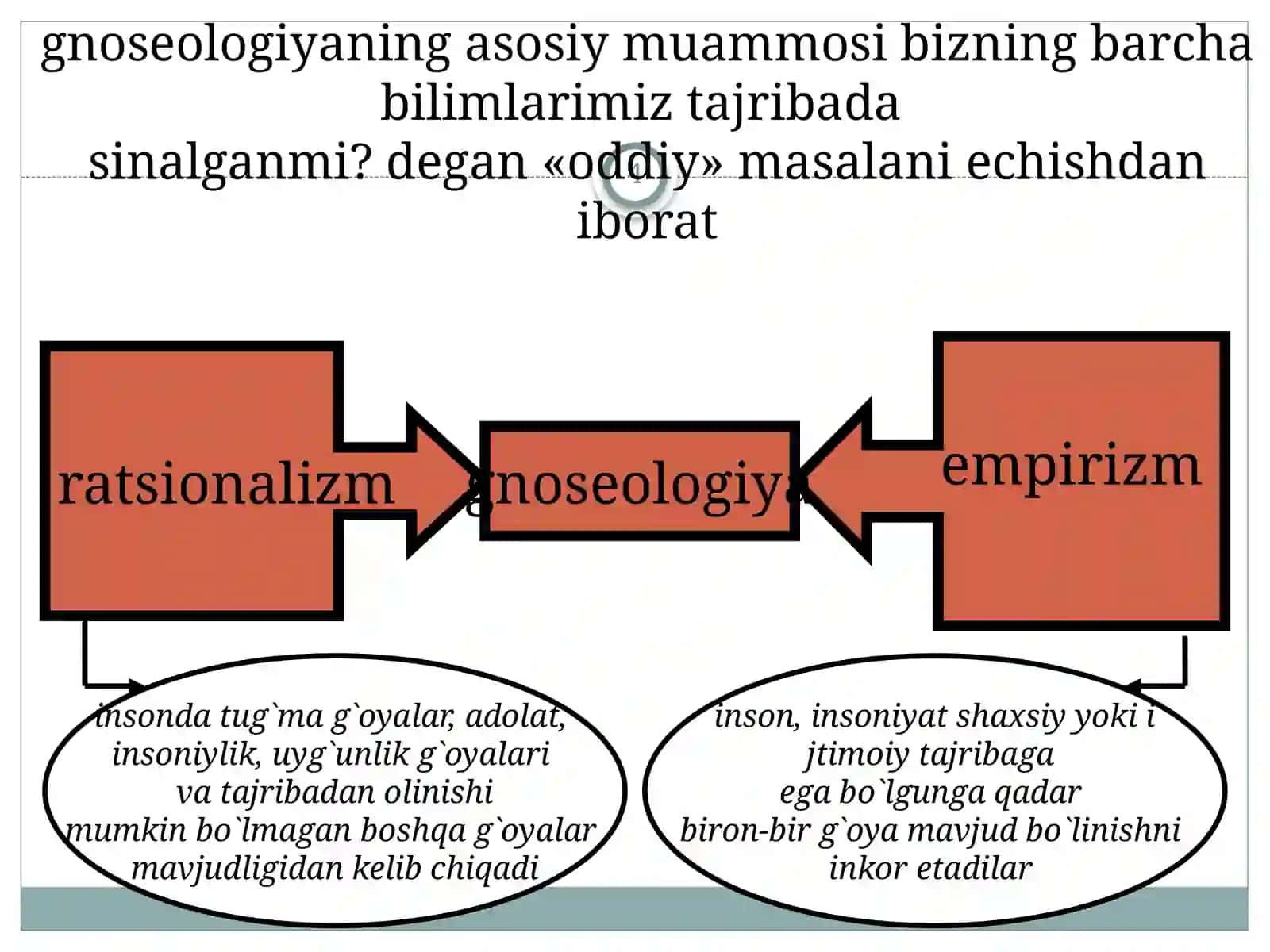 Gnoseologiya 4