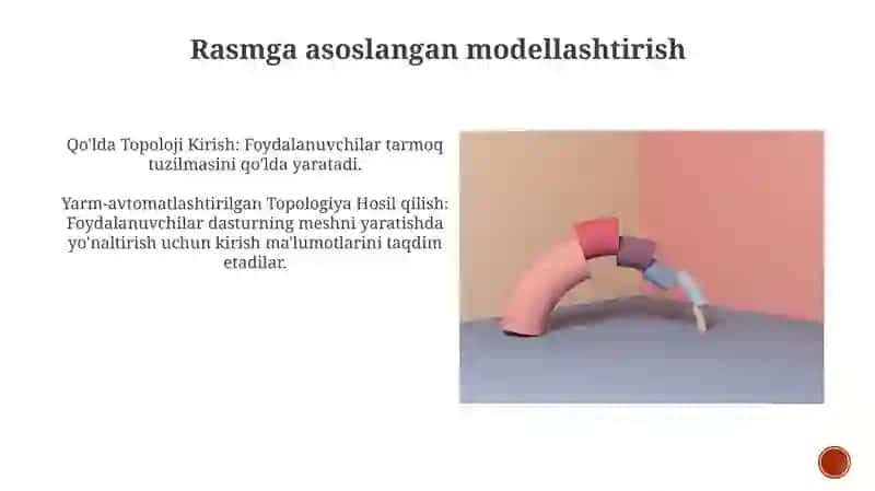 Topologiya kiritish usullari 4