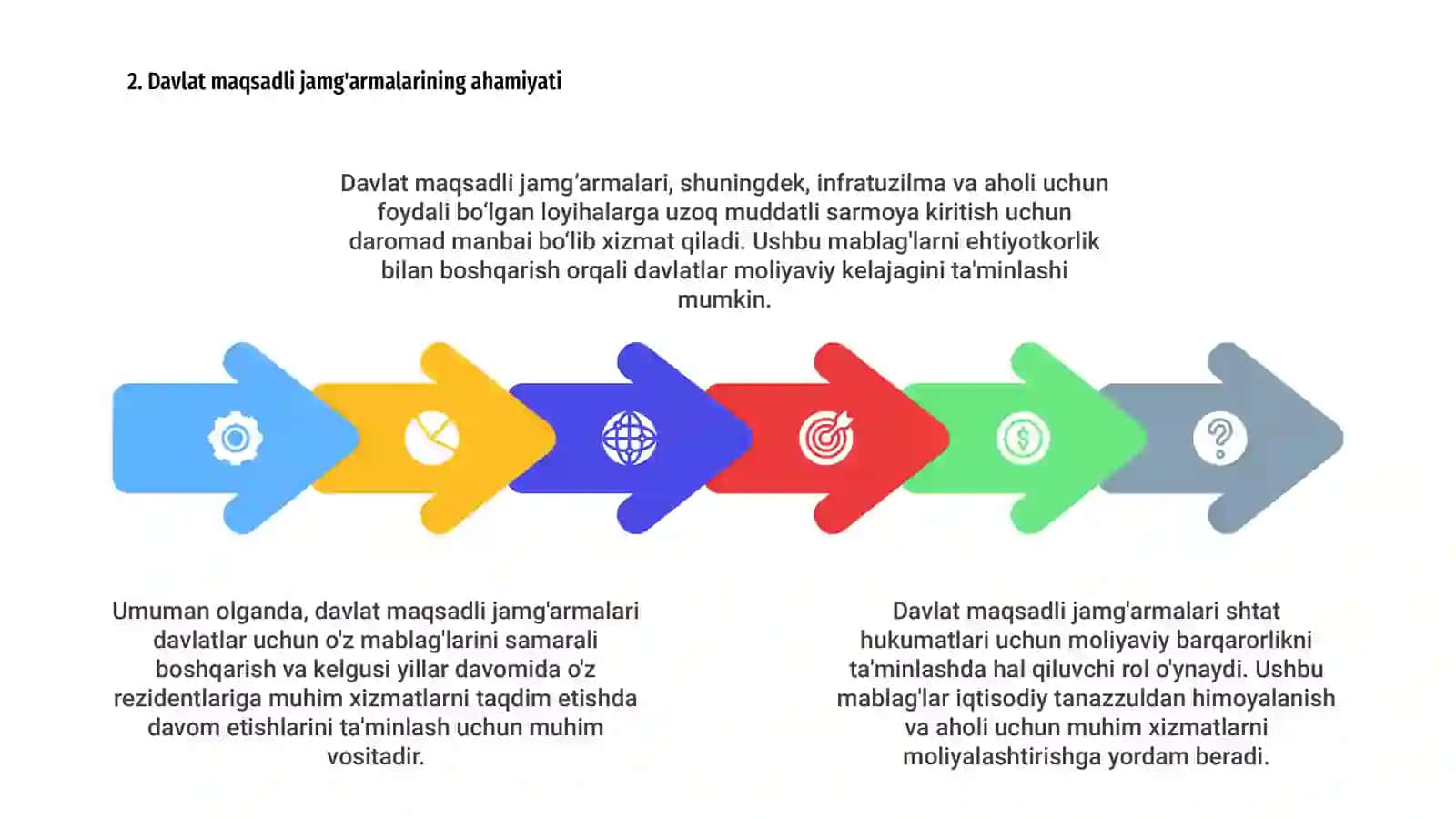 Davlat maqsadli jamgʻarmalari 4