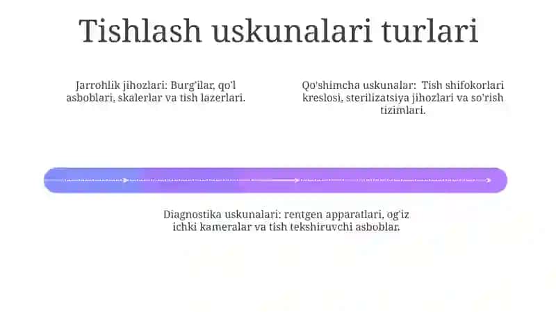 Tish Shifokorligi Asboblari Asoslari 4
