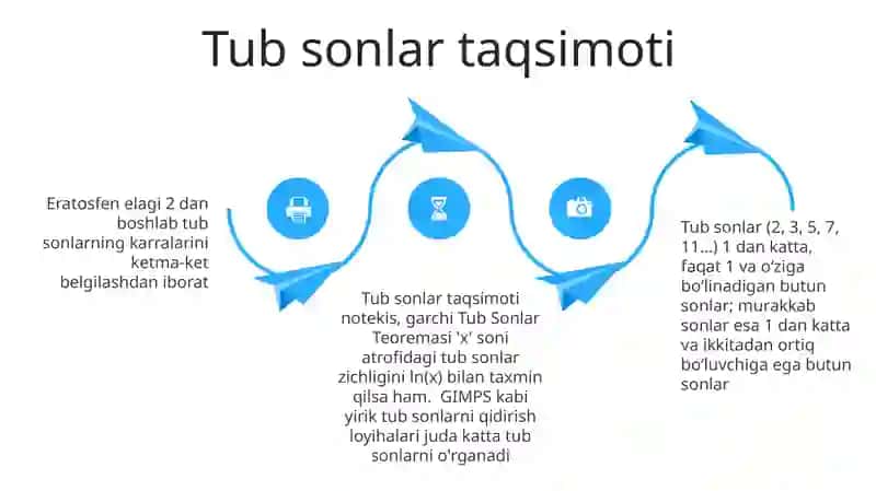 Tub va Murakkab Sonlar 4