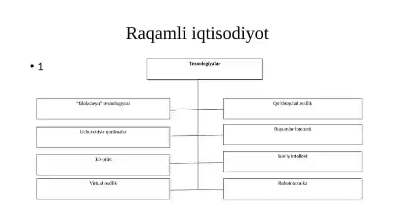 Raqamli iqtisodiyot tarkibiy qismlari 4