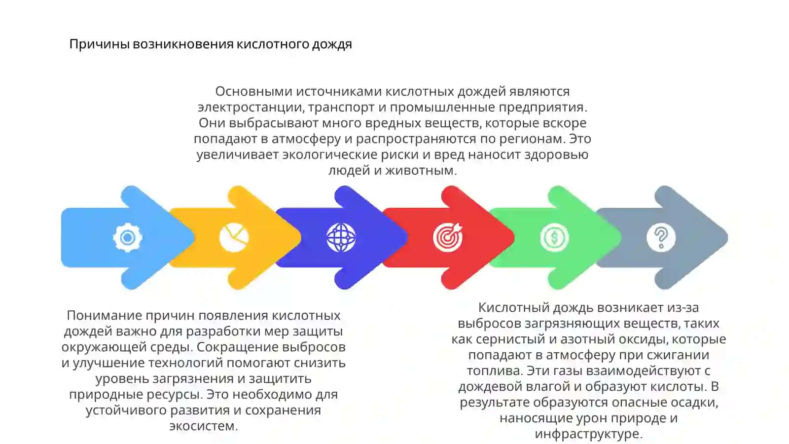 Кислодный дождь 4