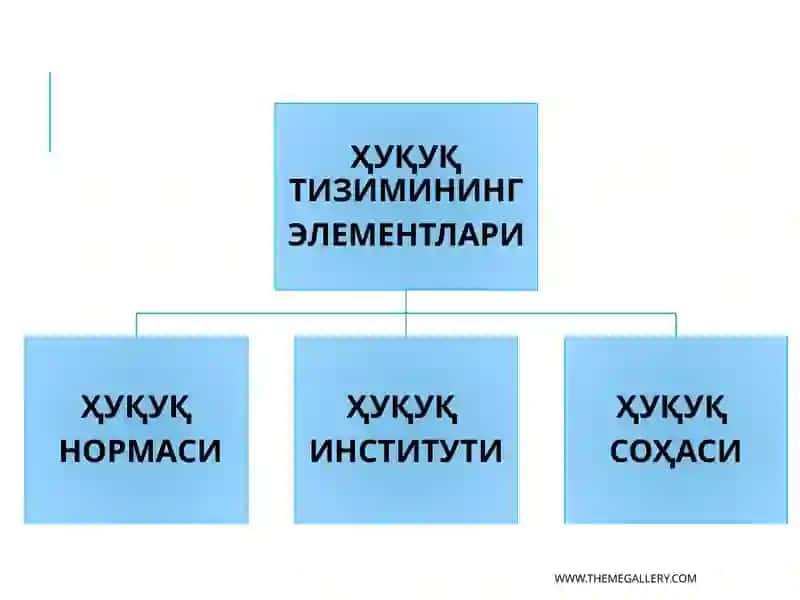 Ҳуқуқ тизими ва Ҳуқуқий тизим 4