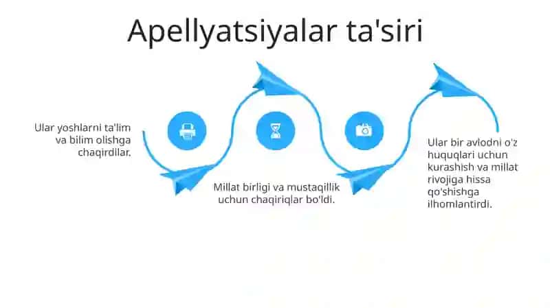 Yoshlarga murojat 4