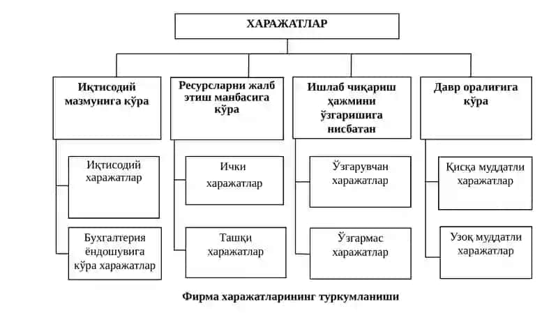 Микроиқтисодиётфани 4