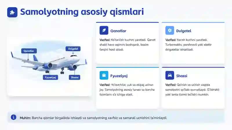 Samolyotlar va aviatsiya dunyosi 4