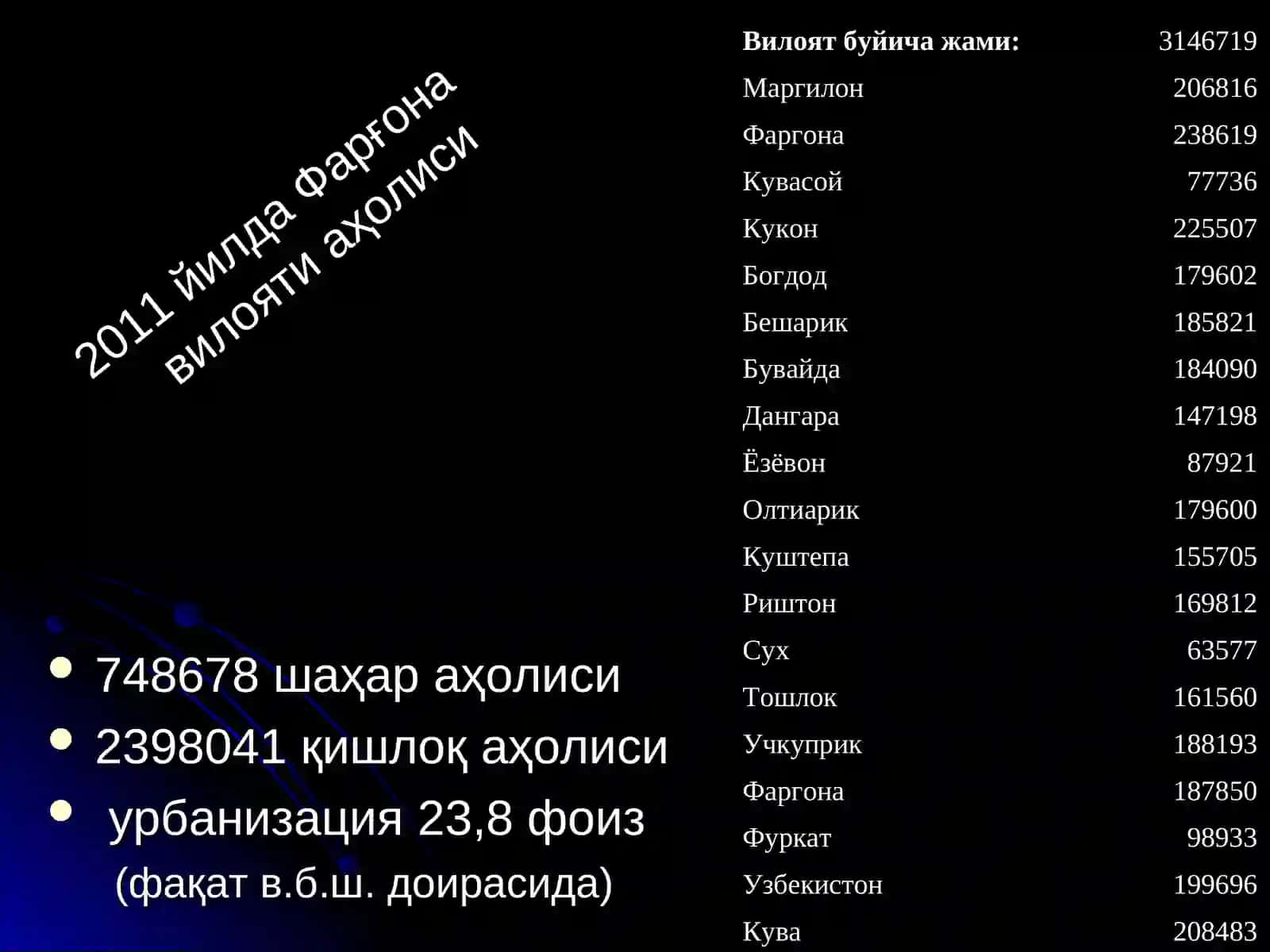 Aholi joylashuvi va geodemografik majmualar 4