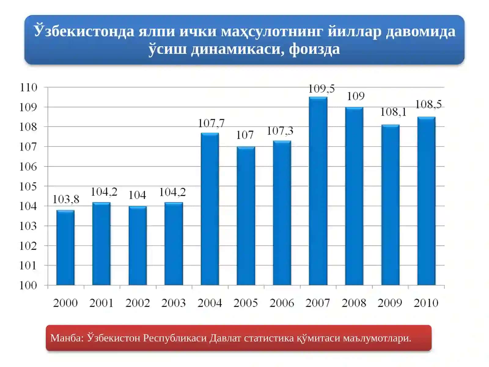Ўзбекистон Республикаси Давлатстатистика қўмитаси маълумотлари 4