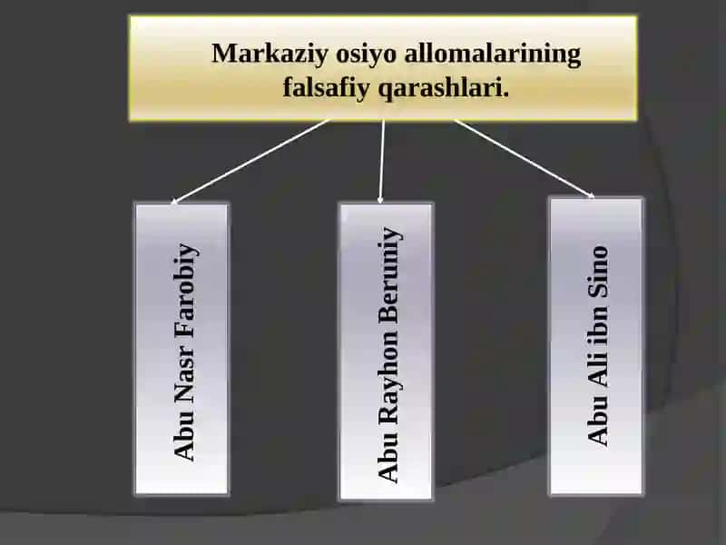 Falsafiy tafakkur taraqqiyoti bosqichlari: Sharq falsafasi 4