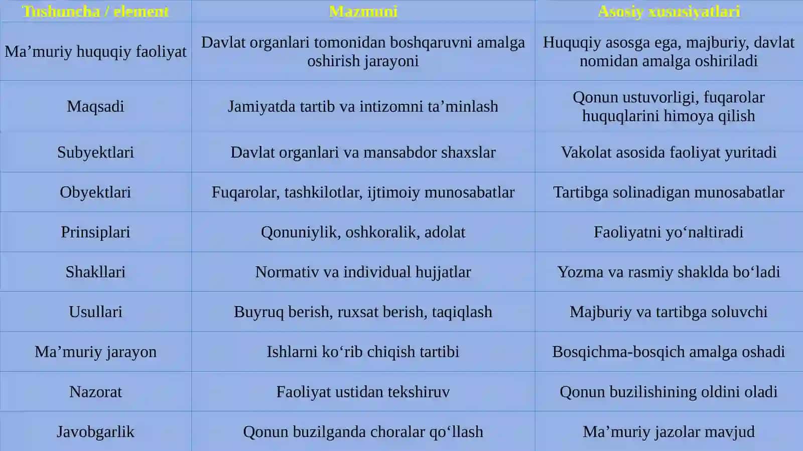 Ma’muriy huquqiy faoliyat 4