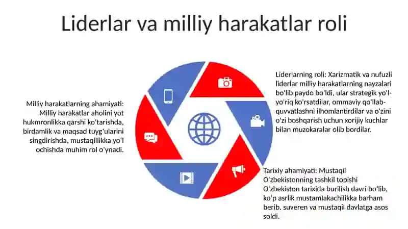 Mustaqil O'Zbekistonning Tashkil Topishi Va Uning Tarixiy Ahamiyati 4