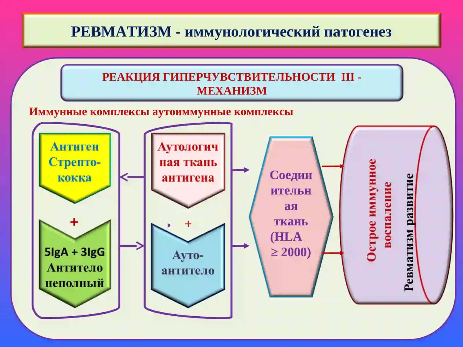 РЕВМАТИЧЕСКИЕ ЗАБОЛЕВАНИЯ 4