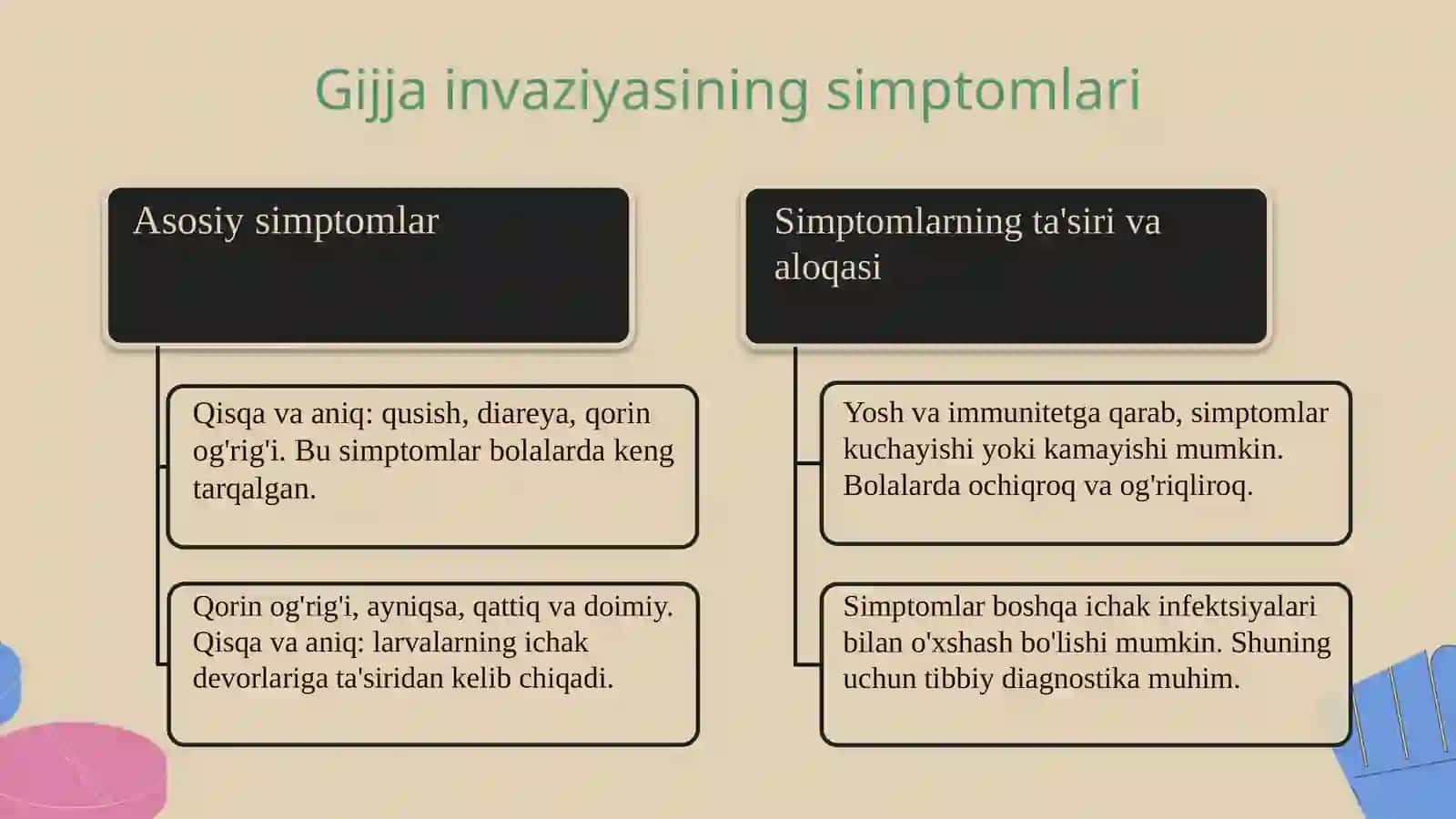 Bolalarda gijja invaziyasi 4