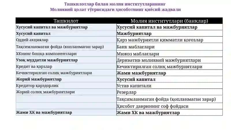 Молиявий ҳолат тўғрисидаги ҳисобот 4
